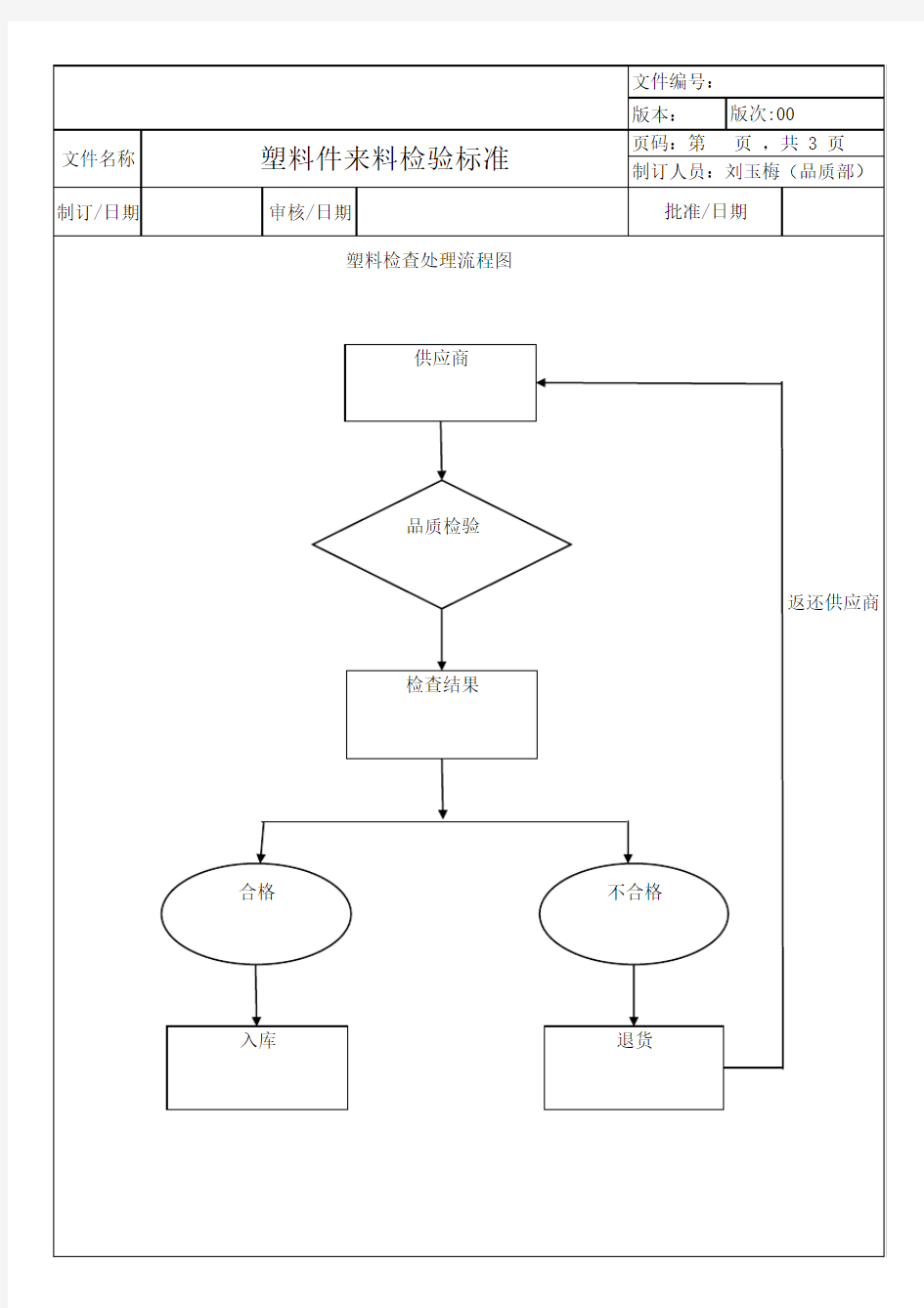 塑料件进料检验标准