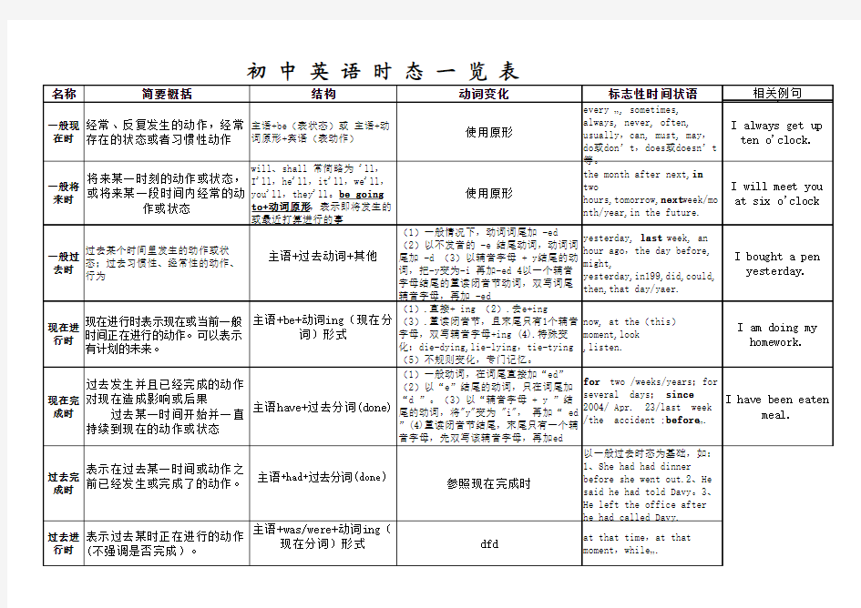 初中英语时态一览表(完美版)