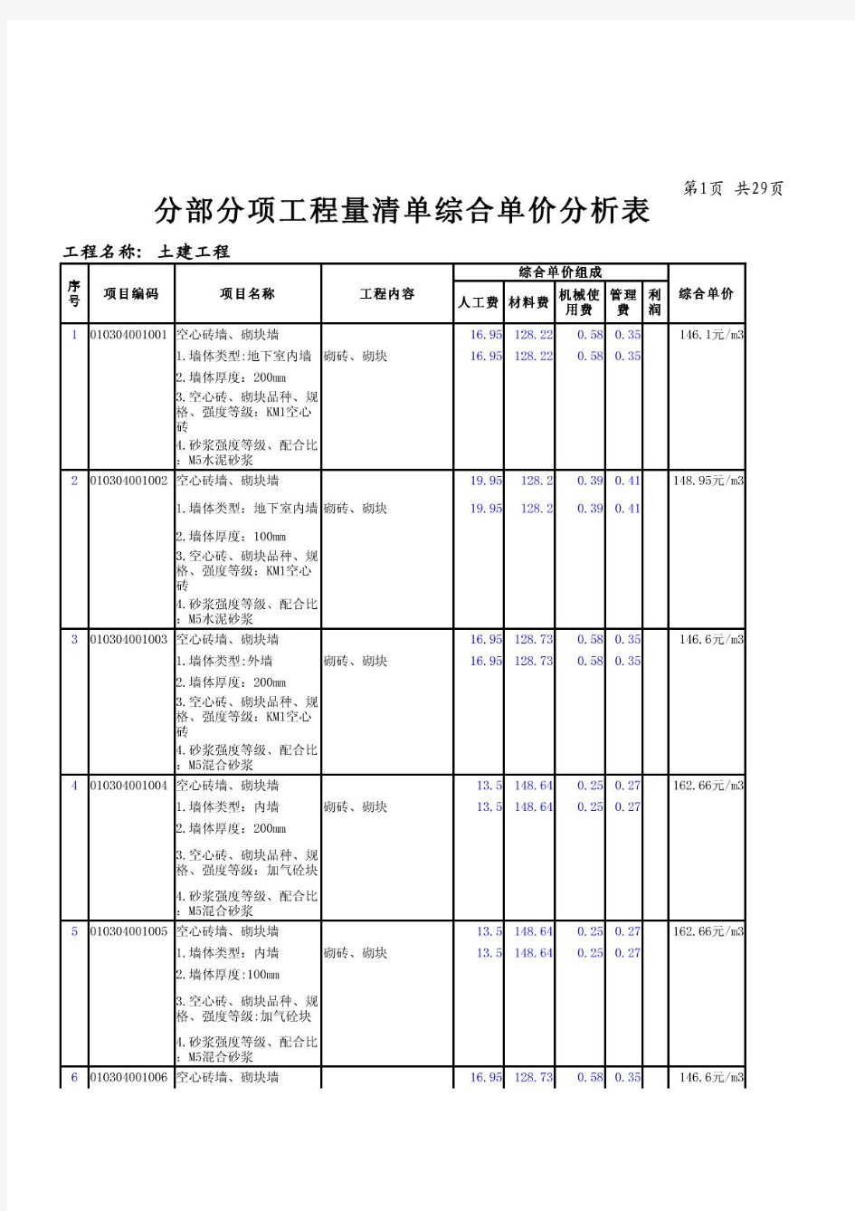 江苏某综合大楼土建商务标分部分项工程量清单综合单价分析表