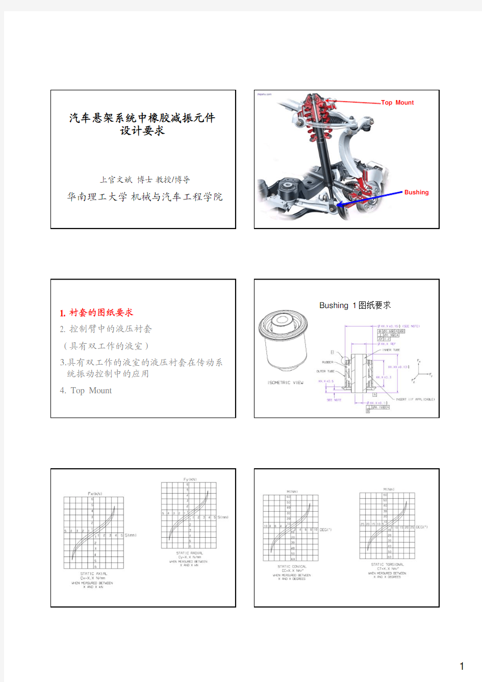 汽车悬架系统中橡胶减振元件的设计要求分析