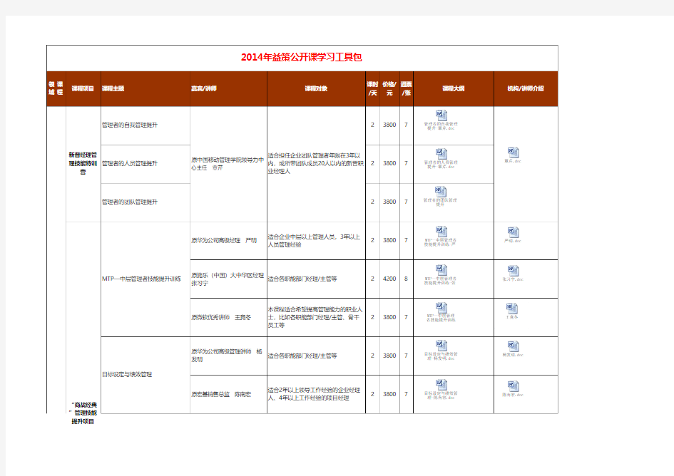 益策课程体系课程大纲讲师介绍