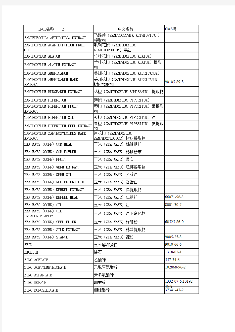 《国际化妆品原料标准中文名称目录》