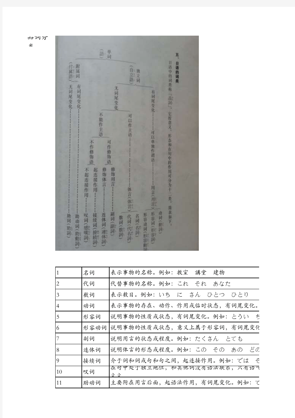 新编日语笔记