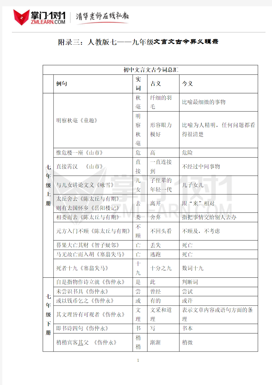 人教版初中语文汇总3：古今异义词