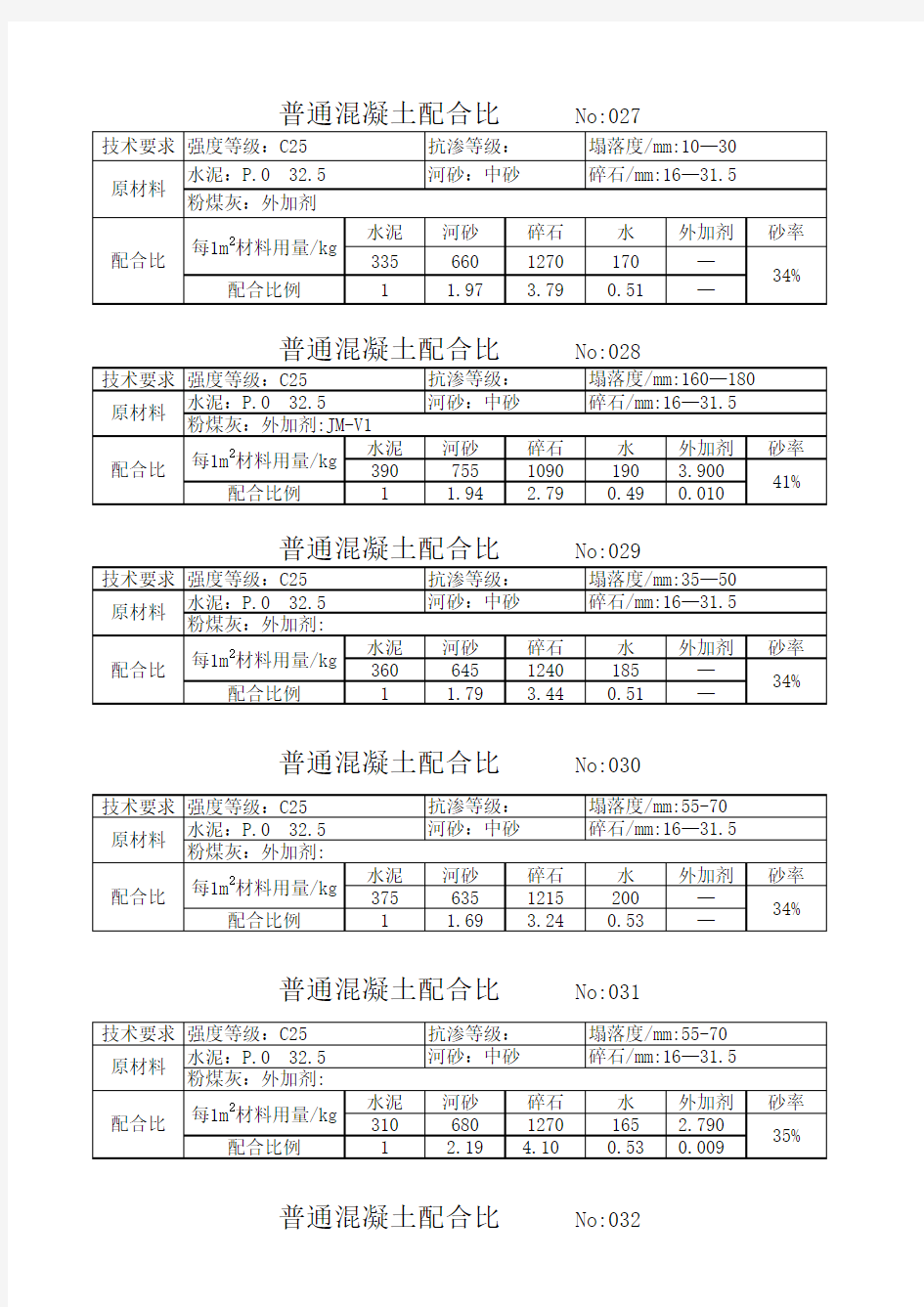 混凝土C25配比