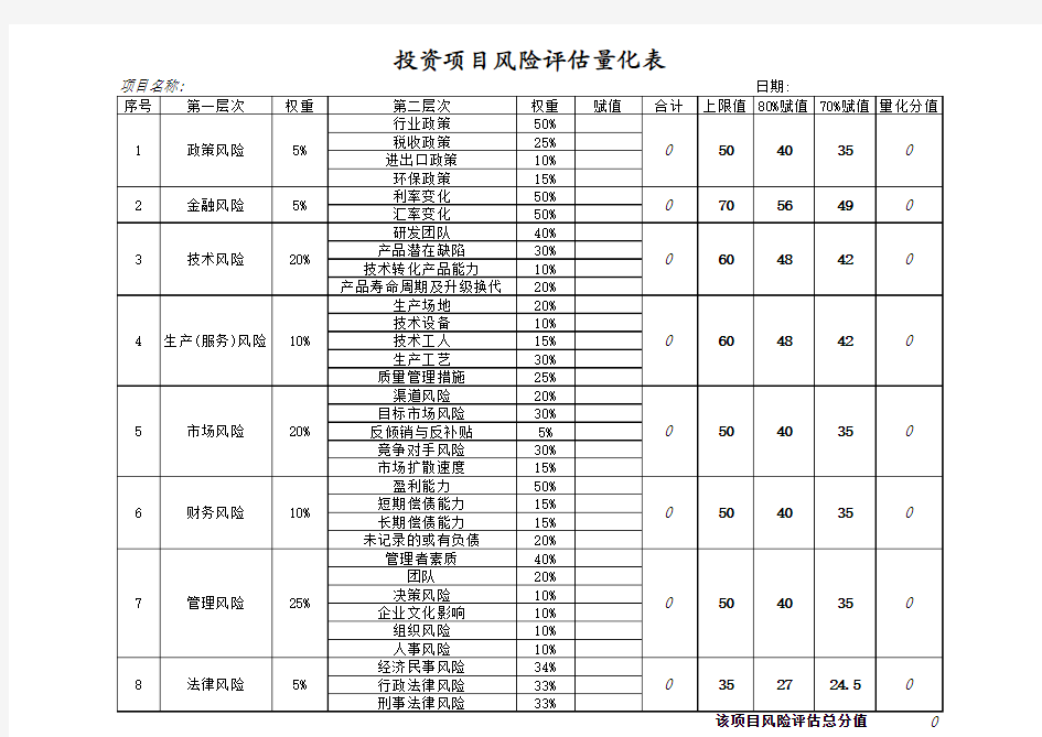 风险评估量化评估表