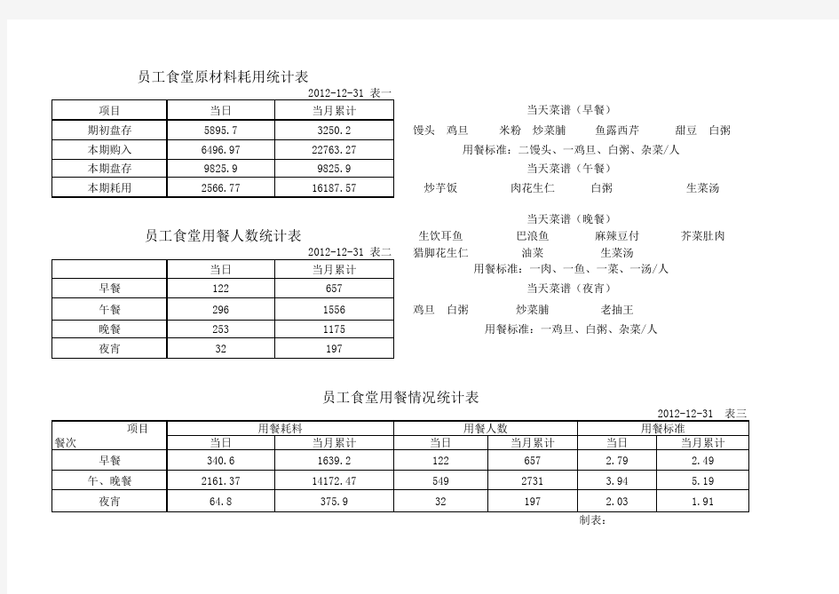 员工食堂用餐统计表