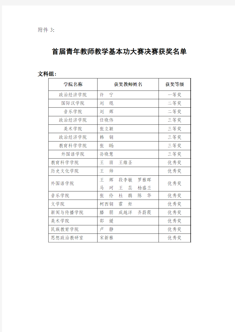 陕西师范大学关于表彰奖励首届青年教师教学基本功大赛决赛