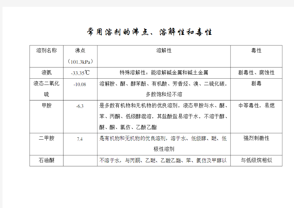 常用溶剂的沸点