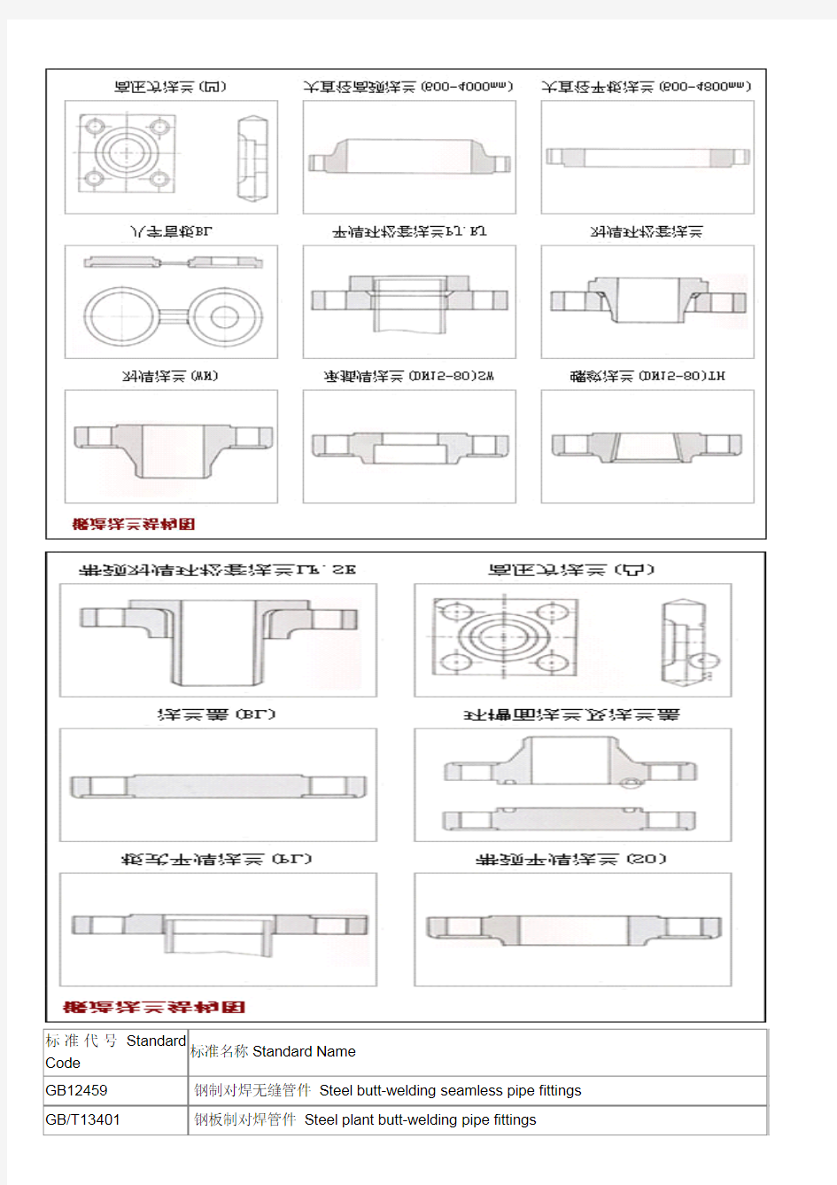 法兰图及标准