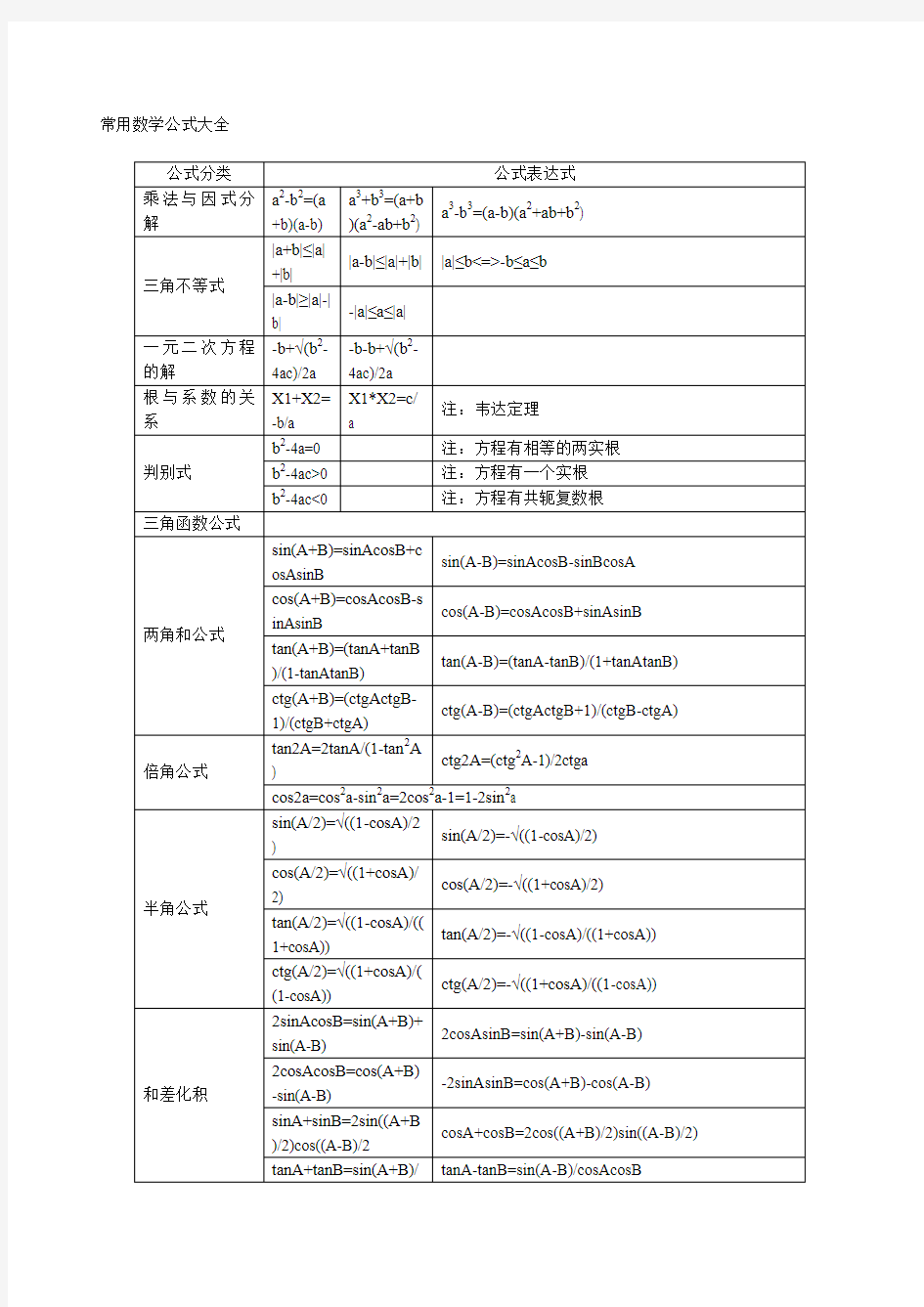 常用数学公式大全