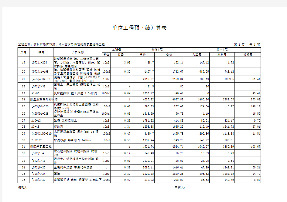 单位工程概预算表(带分部)