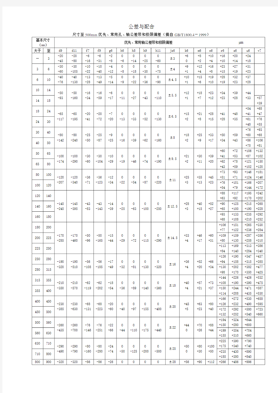 机械设计-公差与配合、形位公差查询表