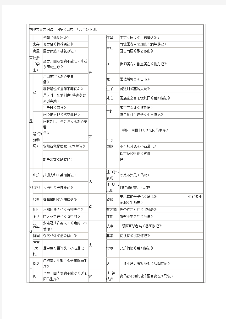 初中文言文词语一词多义归类