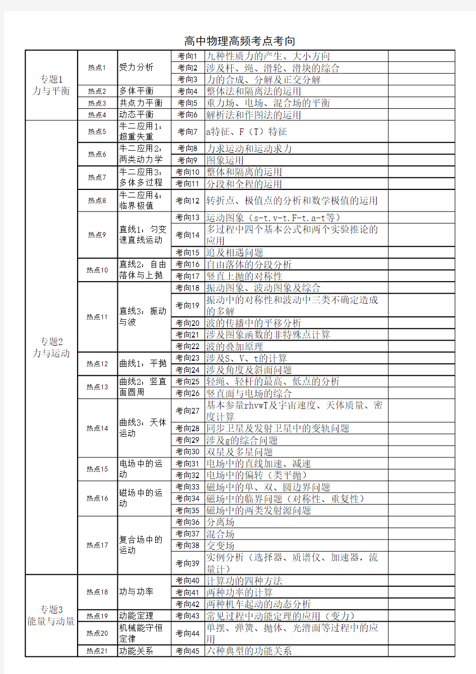 物理高考高频考点考向表