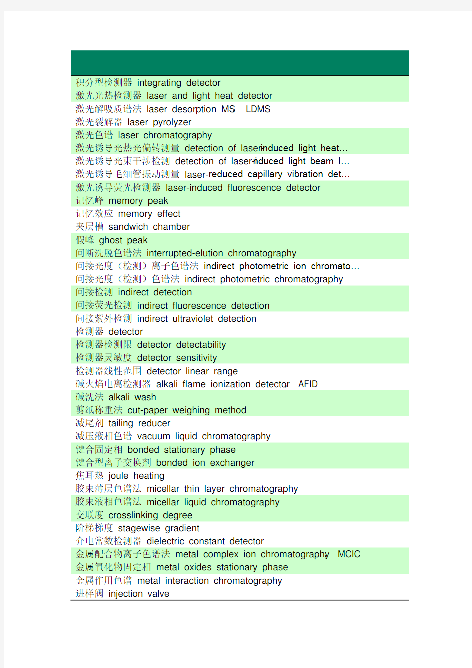 液相专用词汇中英文对照表