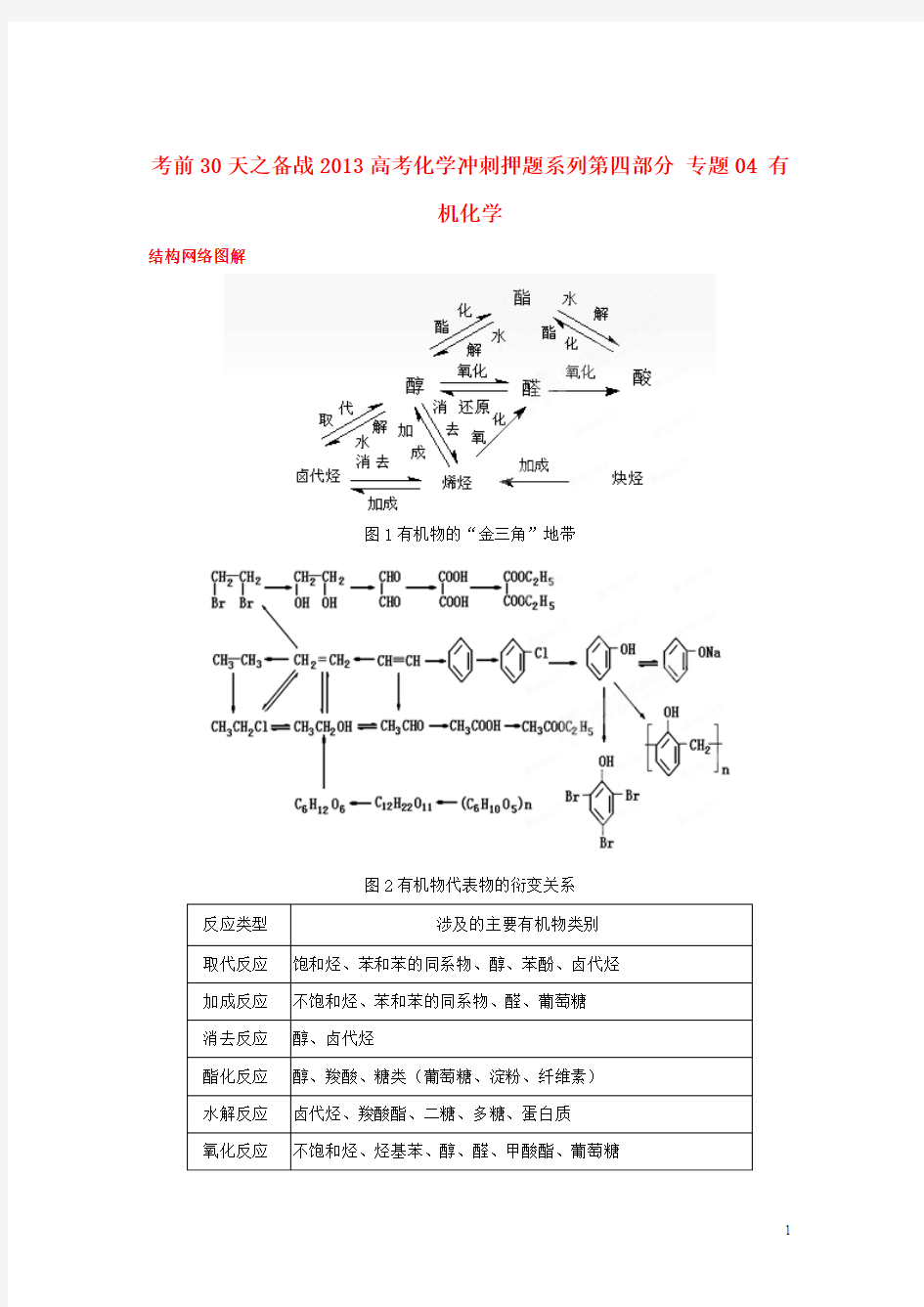 【备战2013】高考化学 考前30天冲刺押题系列 第四部分 专题04 有机化学