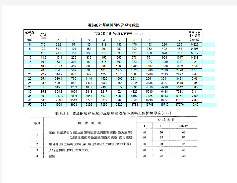 钢筋单位质量的截面面积及质量