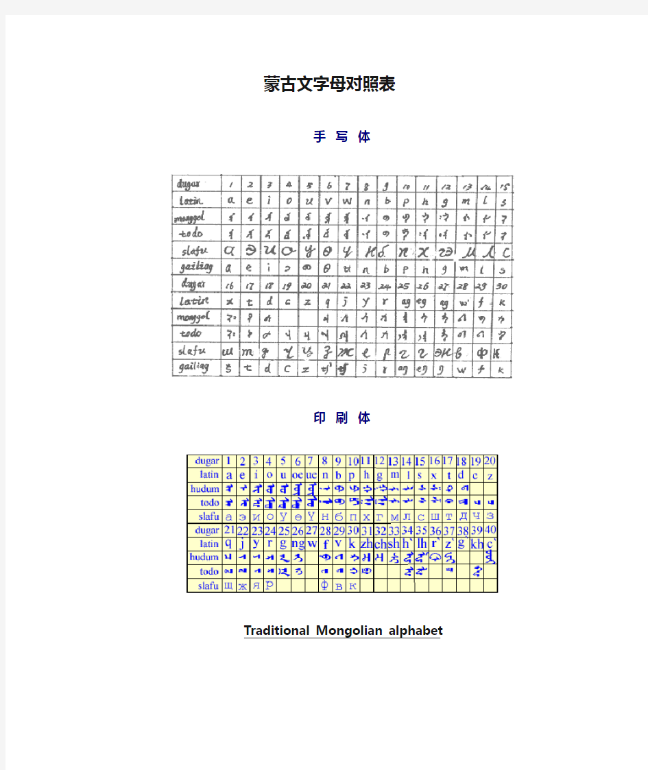 蒙古文字母对照表