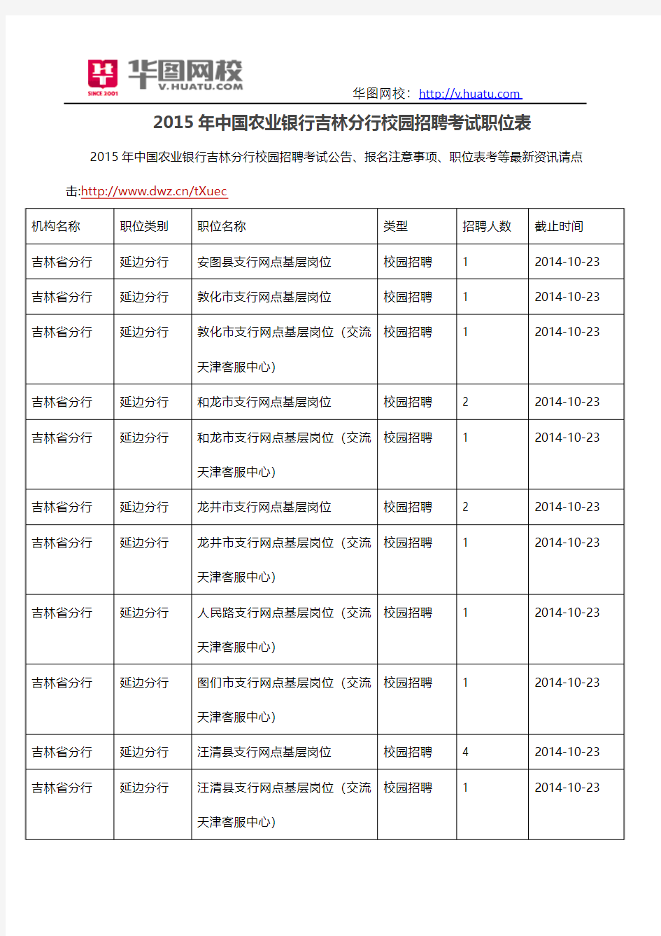 2015年中国农业银行吉林分行校园招聘考试职位表