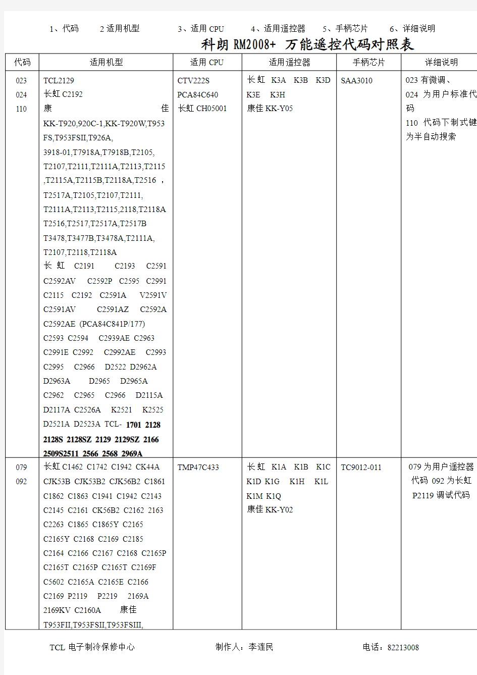 科朗RM-2008+代码对照表