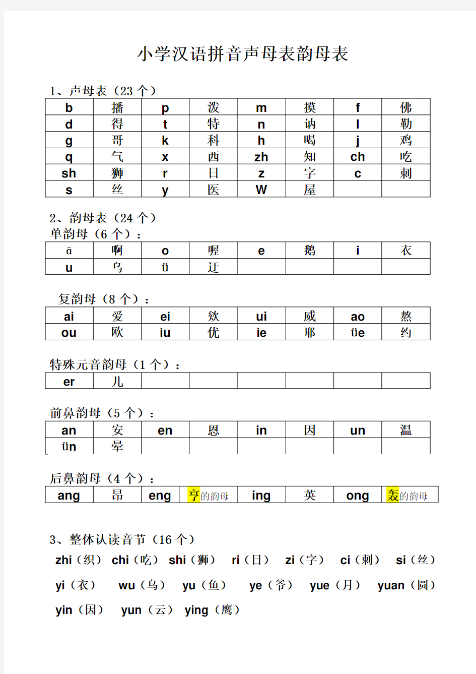 最新小学生声母表和韵母表