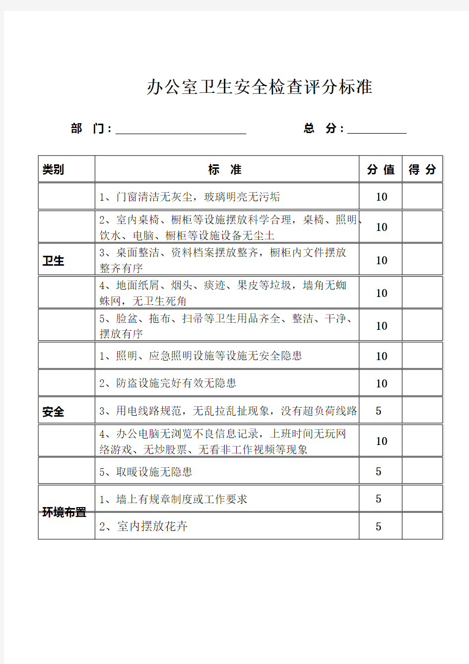 办公室卫生安全检查评分标准