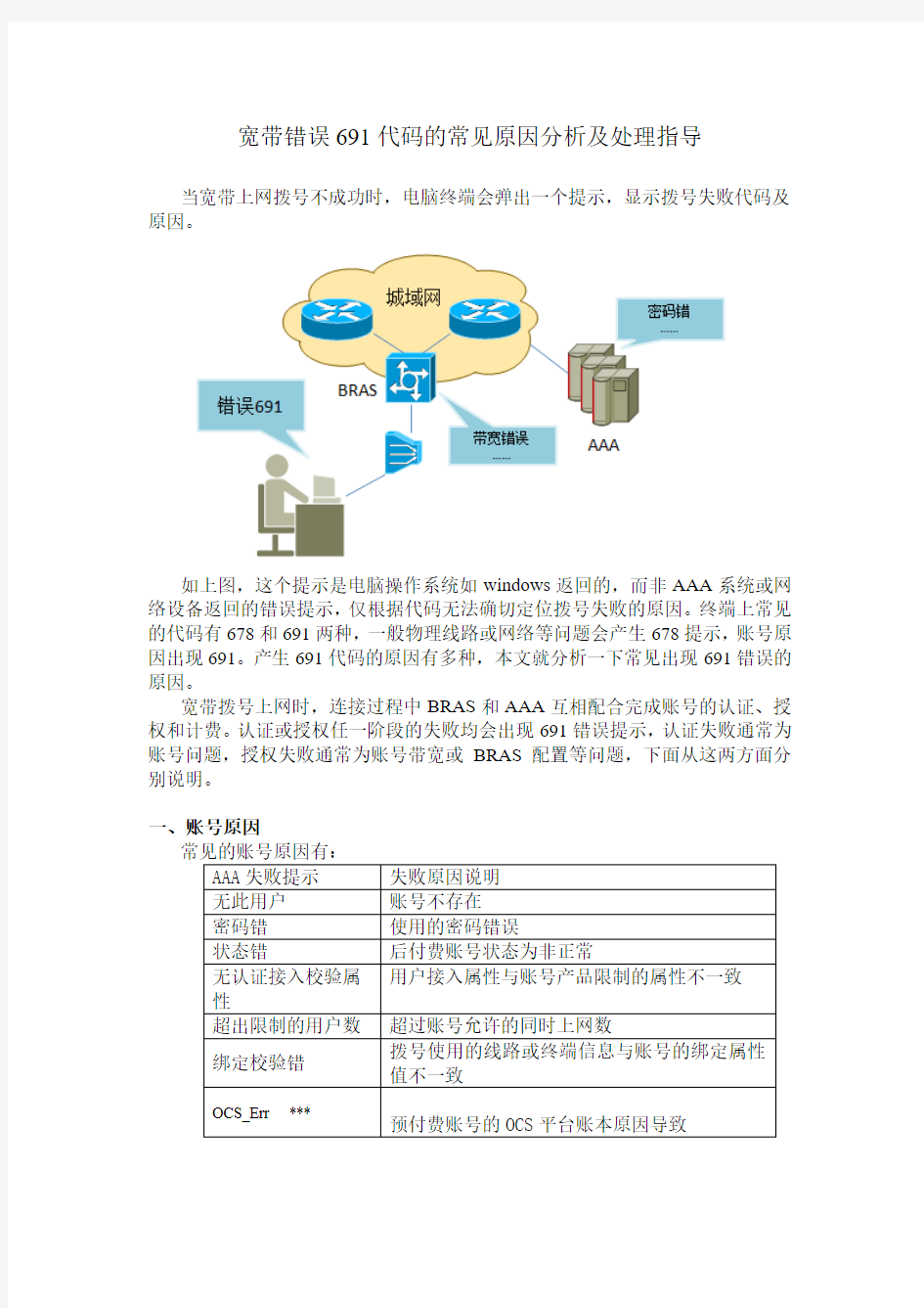 宽带错误691代码的常见原因分析及处理指导