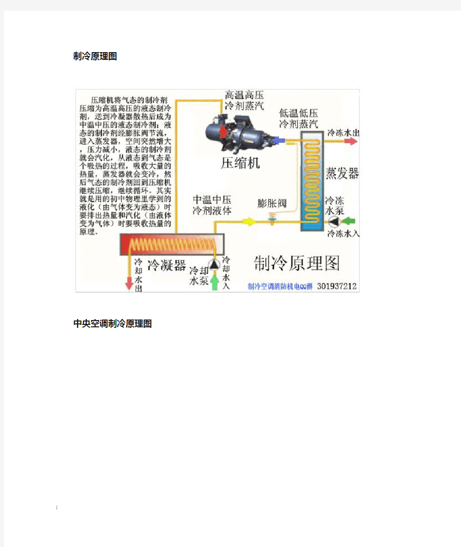 中央空调系统制冷原理介绍