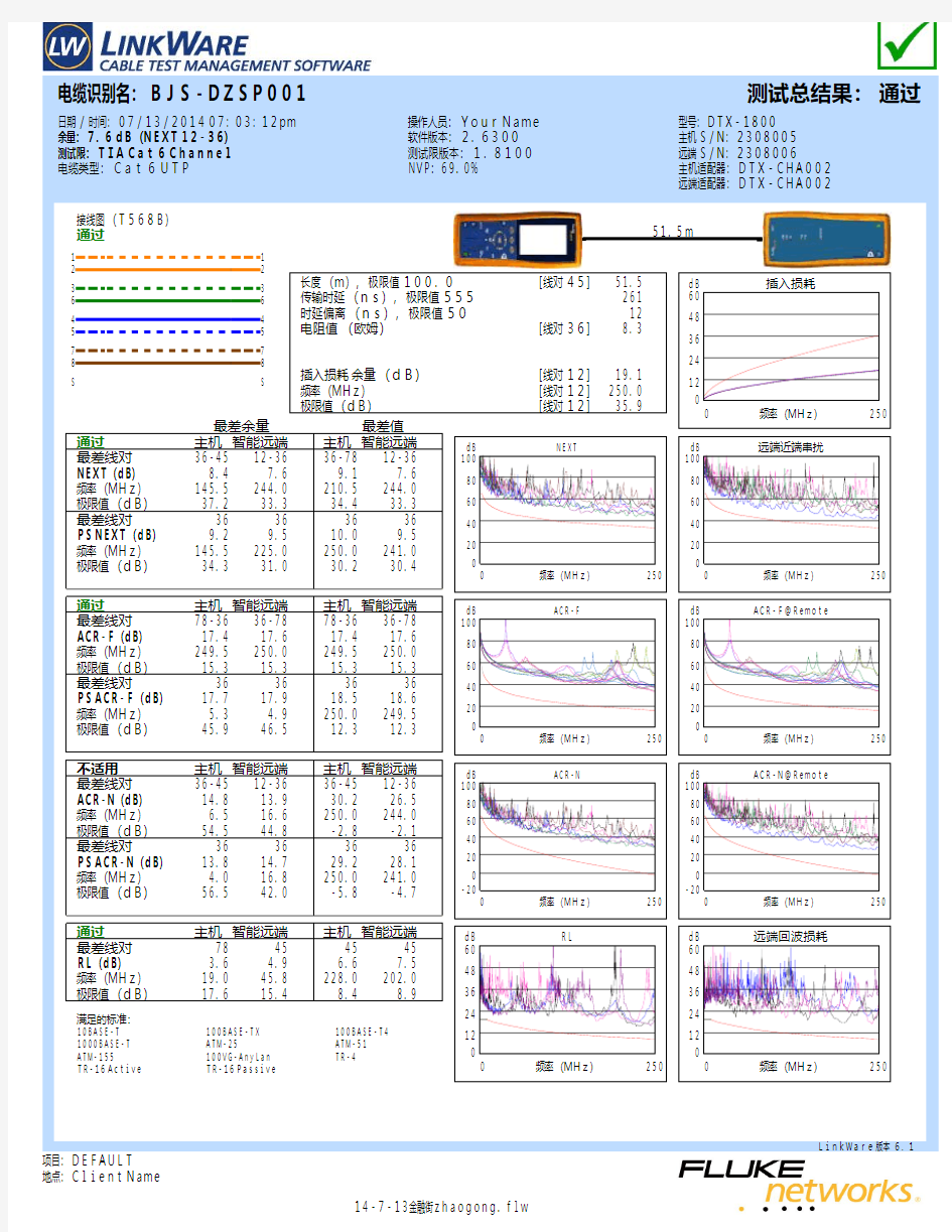 福禄克DTX1800测试报告