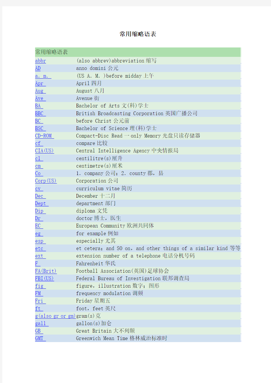 英语翻译常用缩略语表