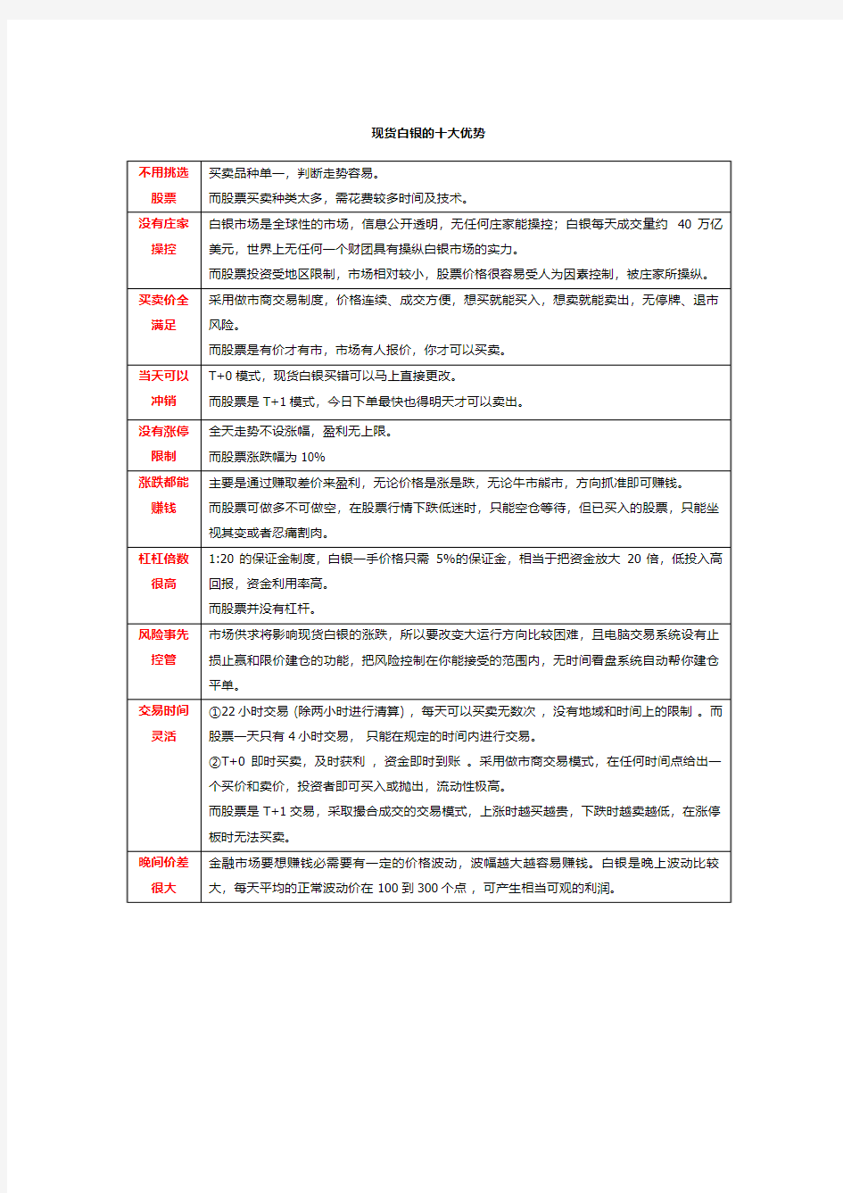 现货白银的优势