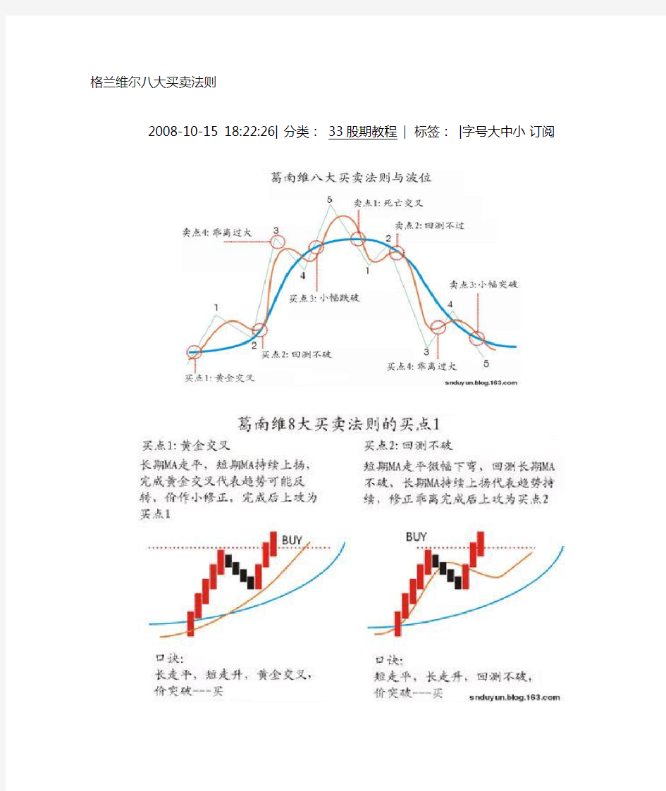 葛兰碧八大买卖法则