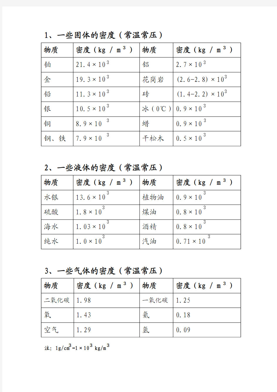 常见物质密度表