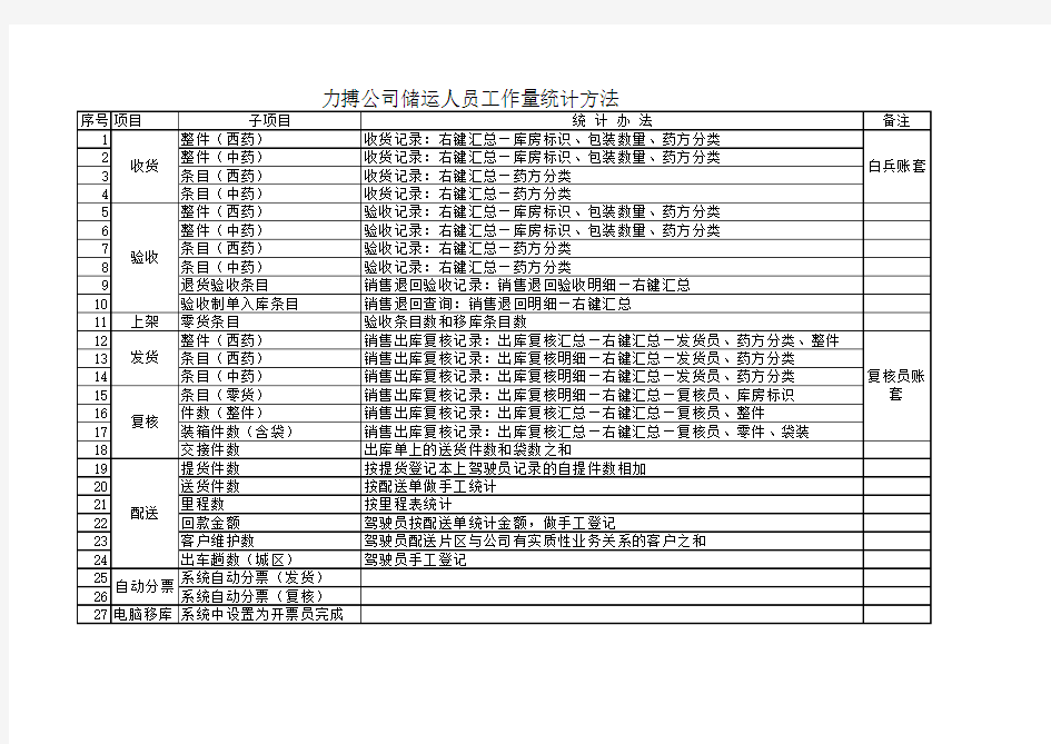 工作量统计方法