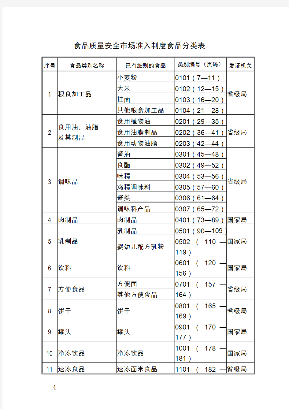 28类食品生产许可证审查细则(2010版)