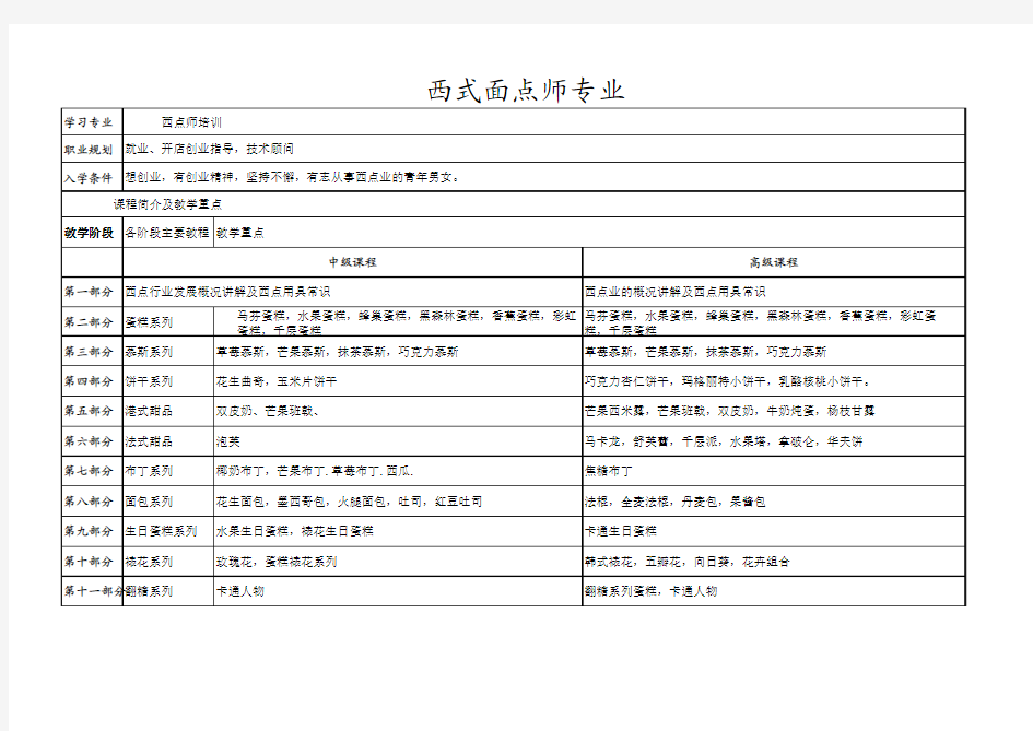 西点教学大纲