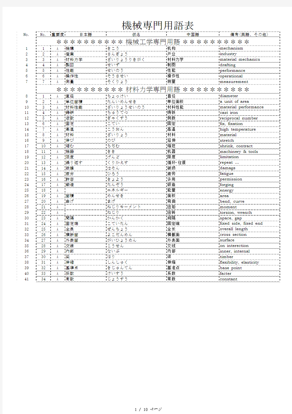 机械専门用语