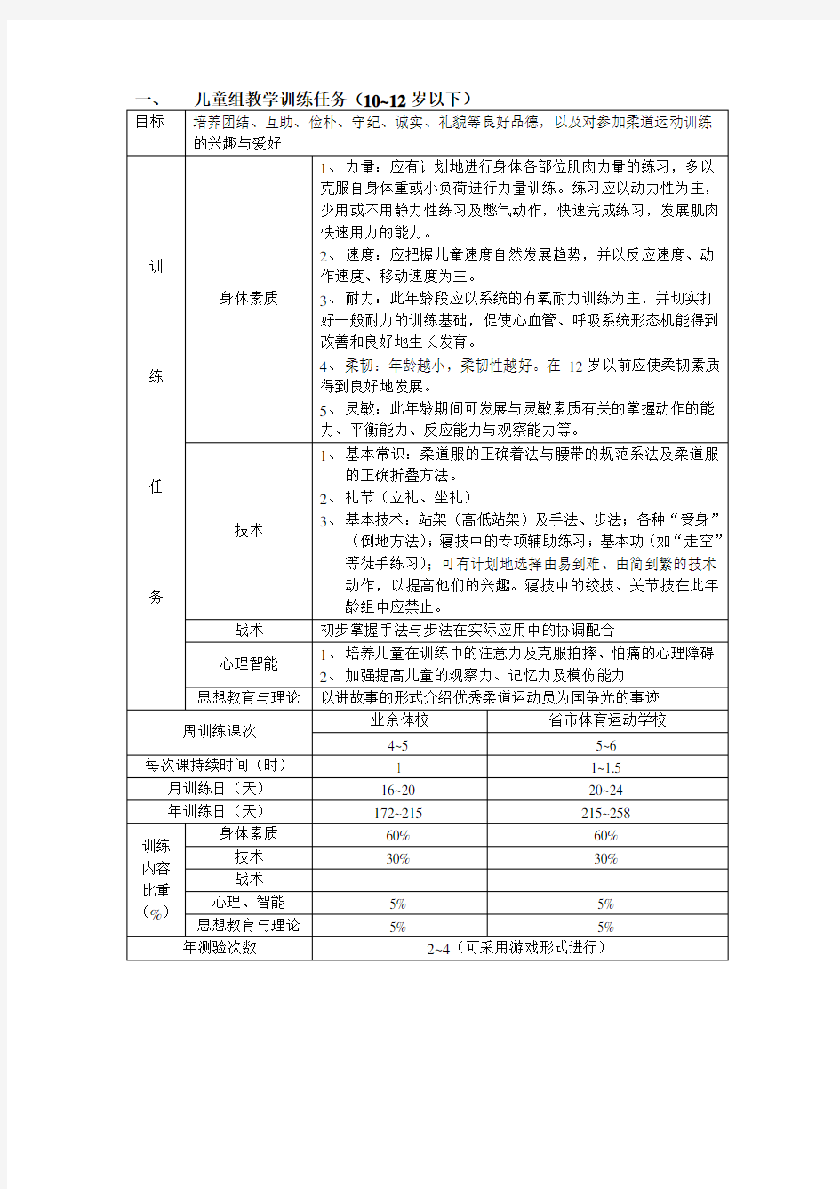 柔道各阶段训练任务