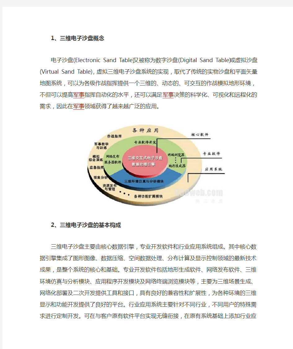 三维电子沙盘