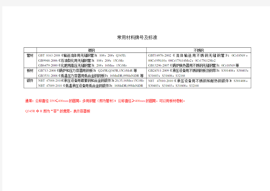 常用材料分类及标准