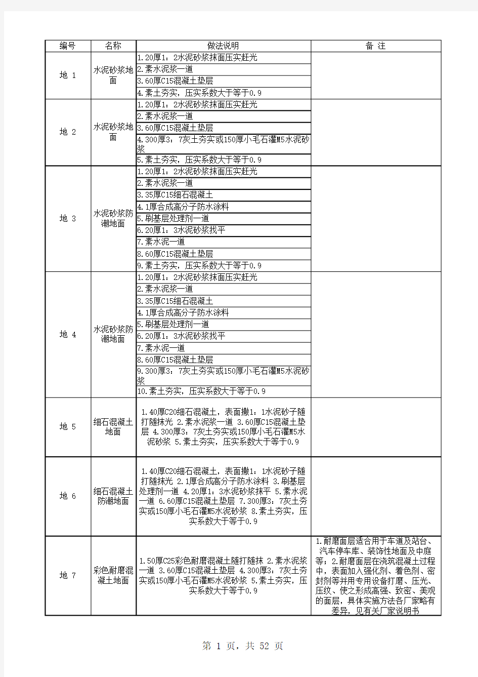 L06J002做法图集(地面、墙面、屋面、踢脚线做法)