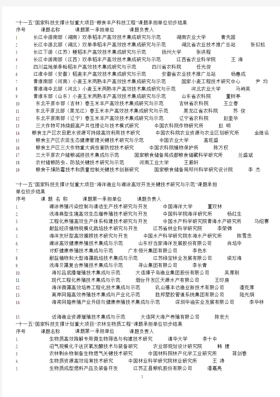 十一五国家科技支撑计划重大项目