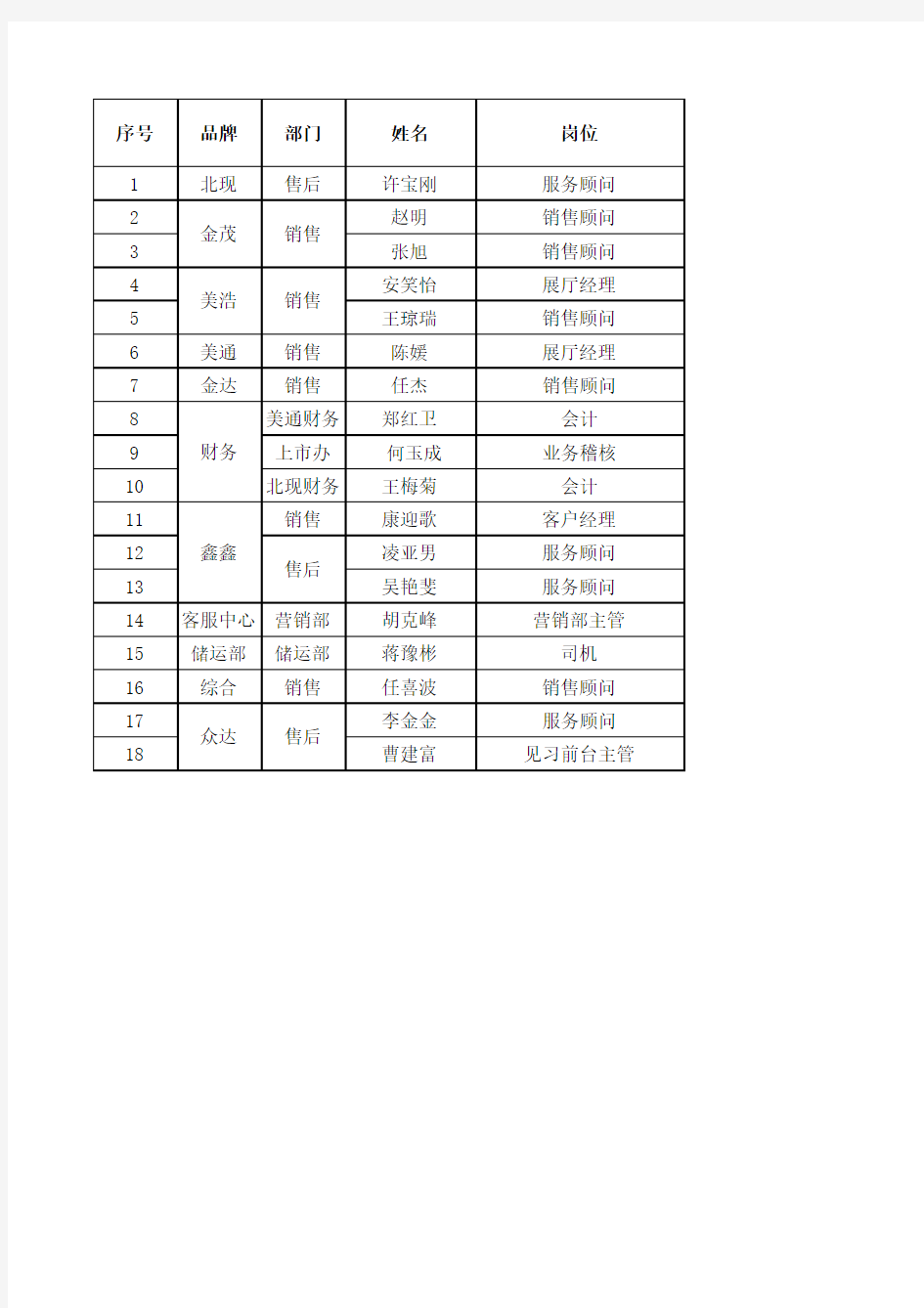 2011后备干部与北森测评匹配报告名单