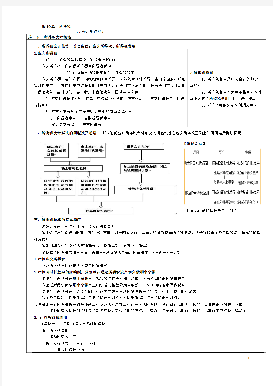 2012会计笔记 第19章  所得税