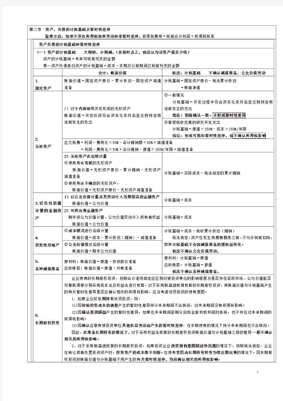 2012会计笔记 第19章  所得税