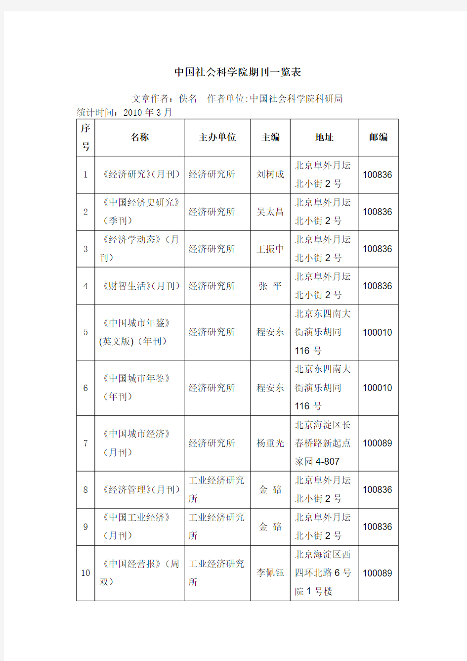 中国社会科学院期刊一览表