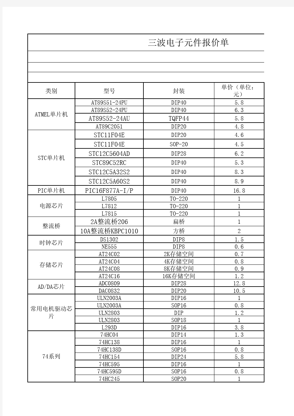 电子元件清单及价格