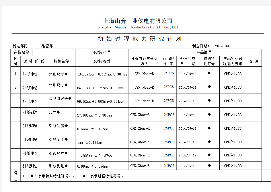 初始过程能力