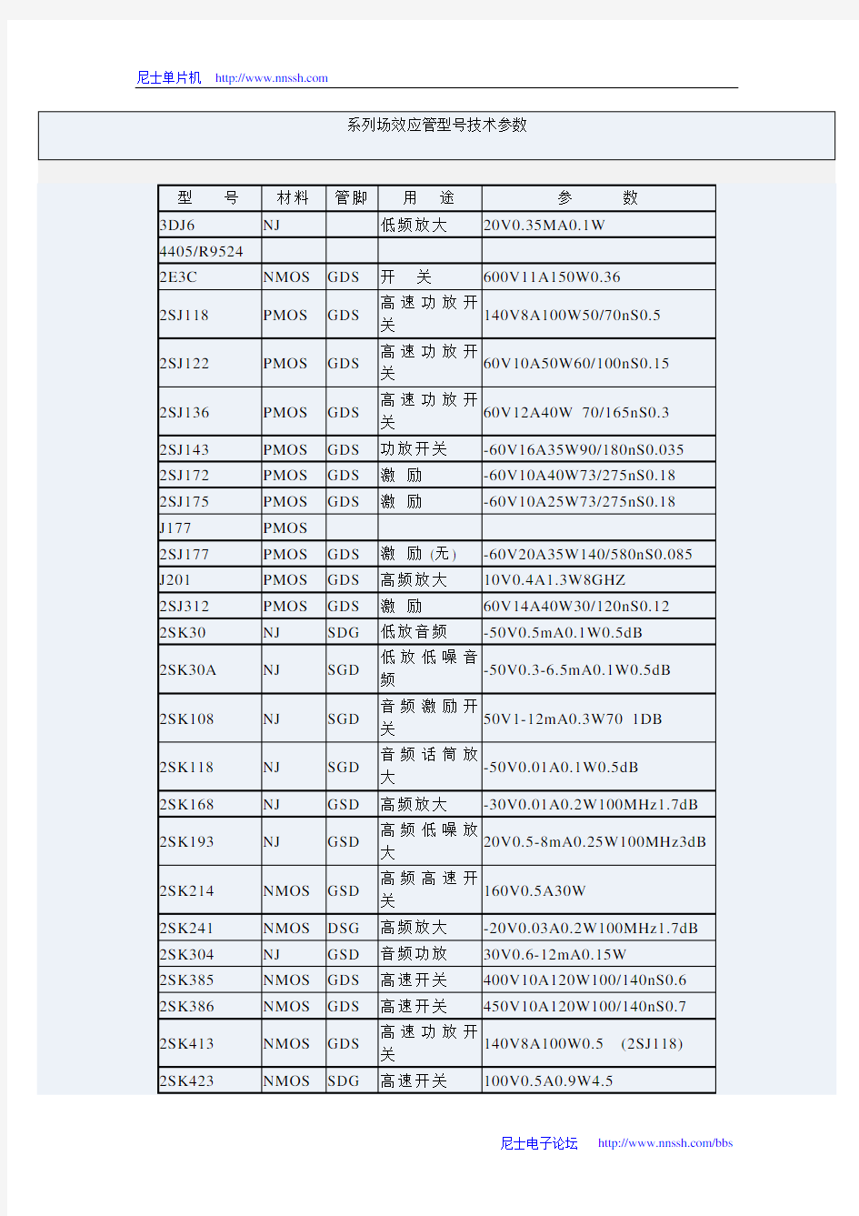 常用MOS管型号大全